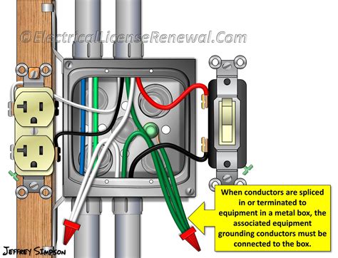 can you ground to a metal box|how to ground metal electrical box.